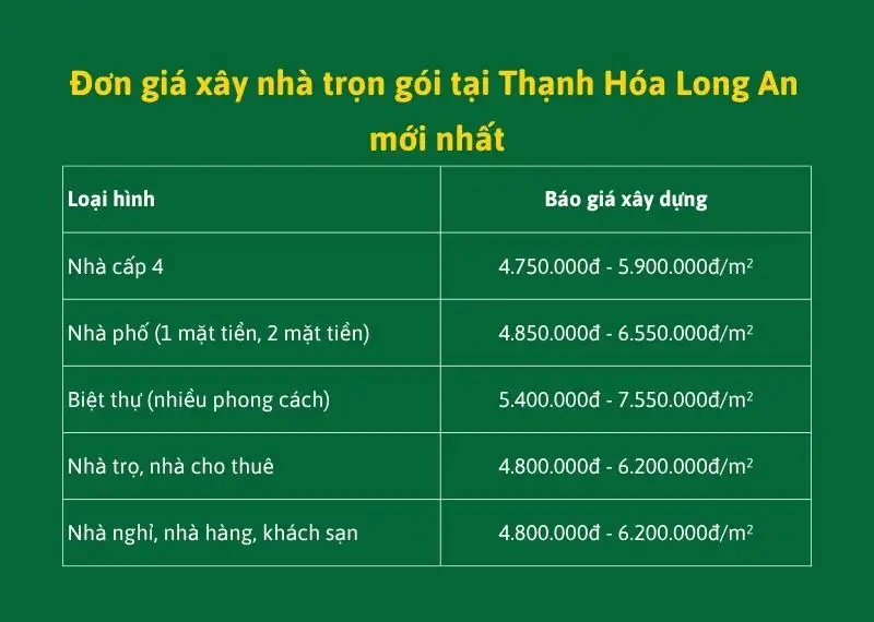 Đơn giá xây nhà trọn gói tại Thạnh Hóa Long An mới nhất Xây dựng Nhất Tín