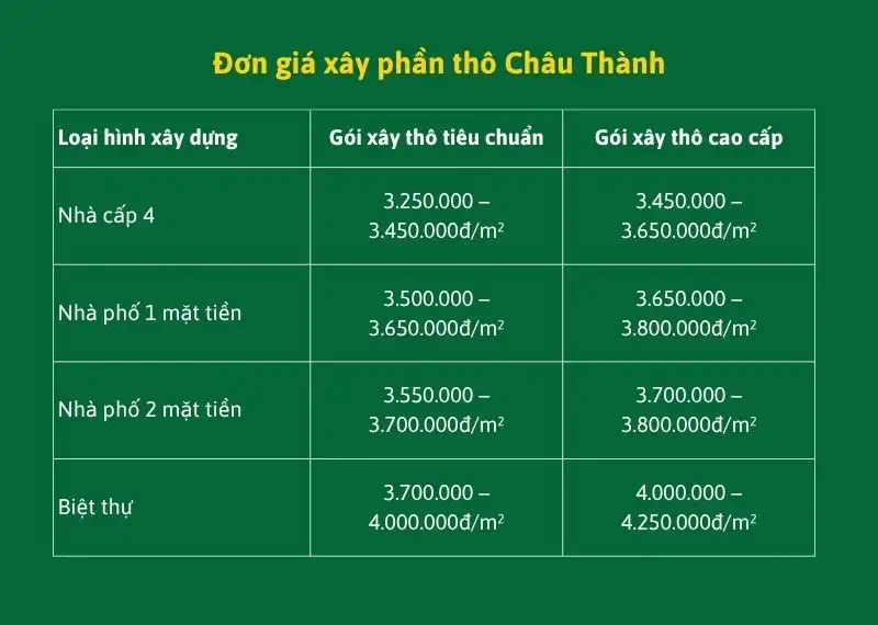 Đơn giá xây phần thô Châu Thành Xây dựng Nhất Tín