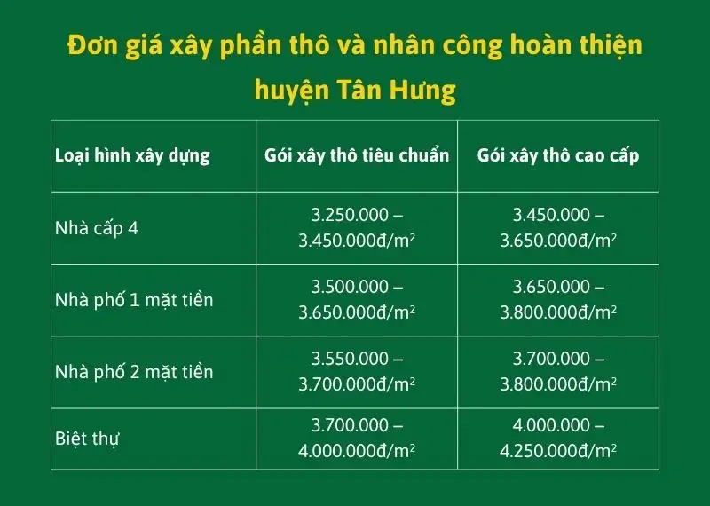 Đơn giá xây phần thô và nhân công hoàn thiện huyện Tân Hưng Xây dựng Nhất Tín