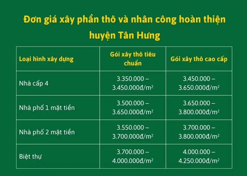 Giá Xây nhà trọn gói Tân Hưng 2026 | Dự Toán Chi Tiết, Chất Lượng Cao