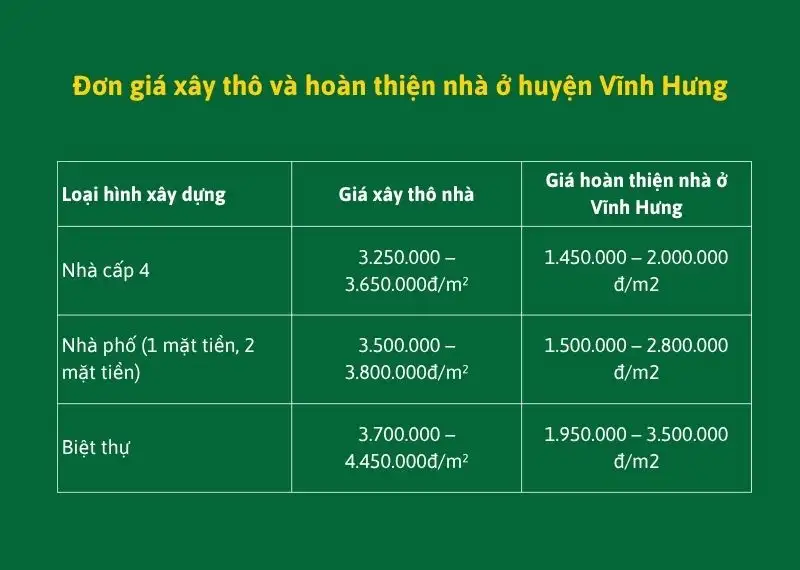 Đơn giá xây thô và hoàn thiện nhà ở huyện Vĩnh Hưng Xây dựng Nhất Tín