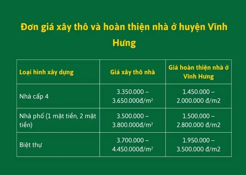 Giá Xây Nhà Vĩnh Hưng | Chi Phí Trọn Gói A Đến Z, KHÔNG Phát Sinh