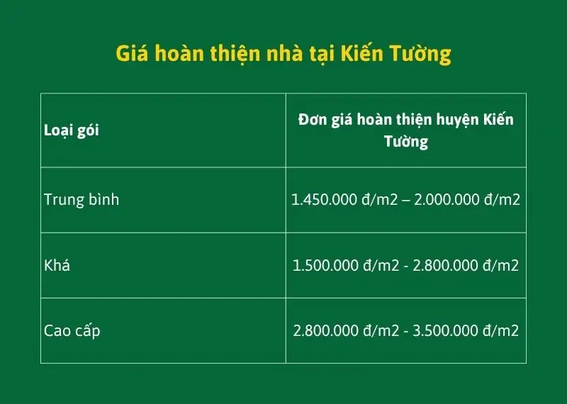 Giá hoàn thiện nhà tại Kiến Tường Xây dựng Nhất Tín