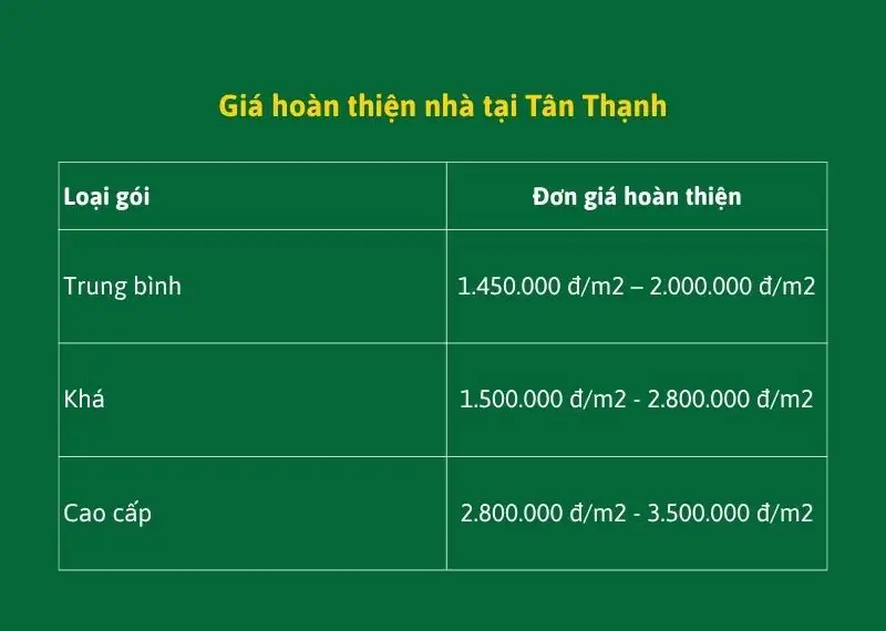 Giá hoàn thiện nhà tại Tân Thạnh của Xây dựng Nhất Tín