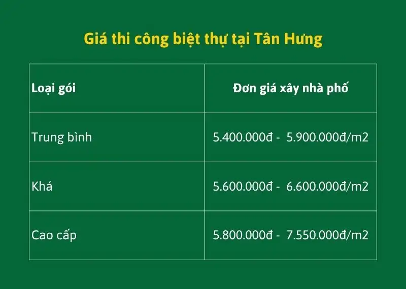Giá thi công biệt thự tại Tân Hưng Xây dựng Nhất Tín
