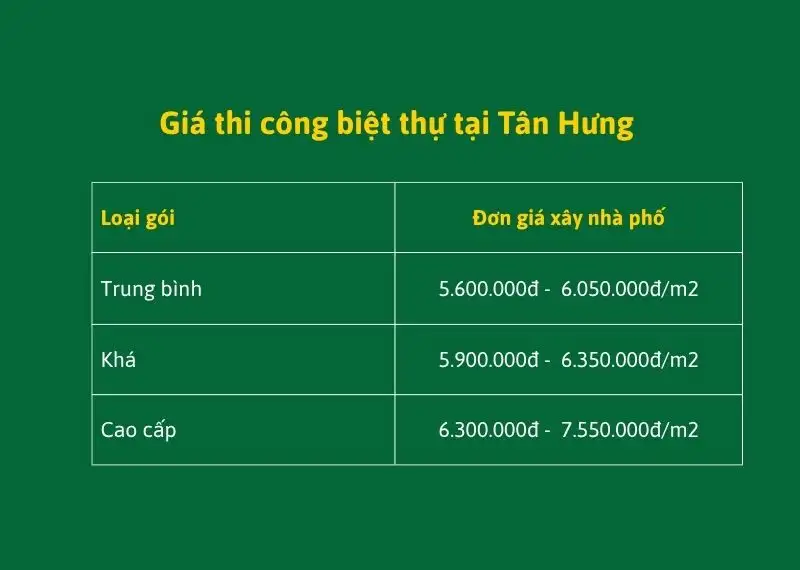 Giá Xây nhà trọn gói Tân Hưng 2026 | Dự Toán Chi Tiết, Chất Lượng Cao