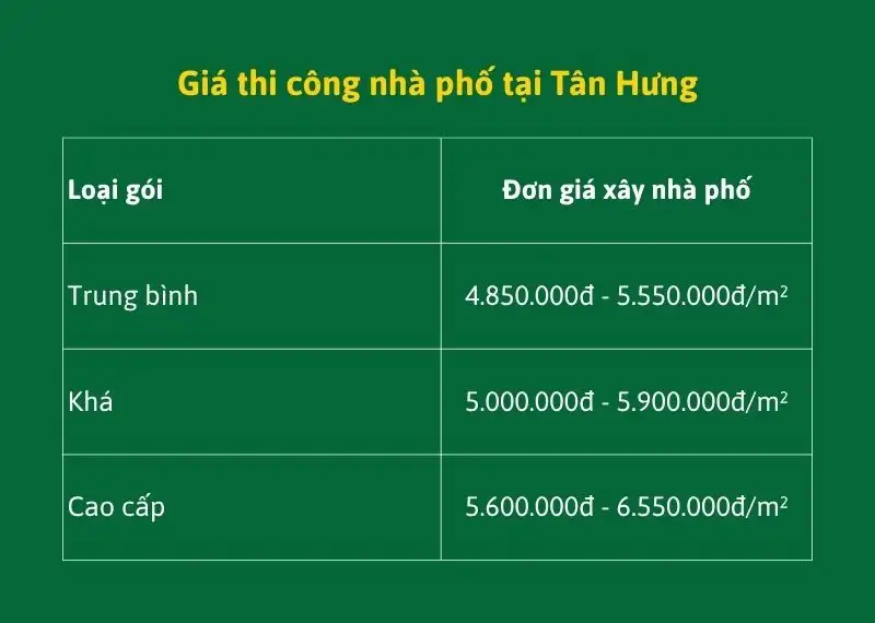Giá thi công nhà phố tại Tân Hưng Xây dựng Nhất Tín