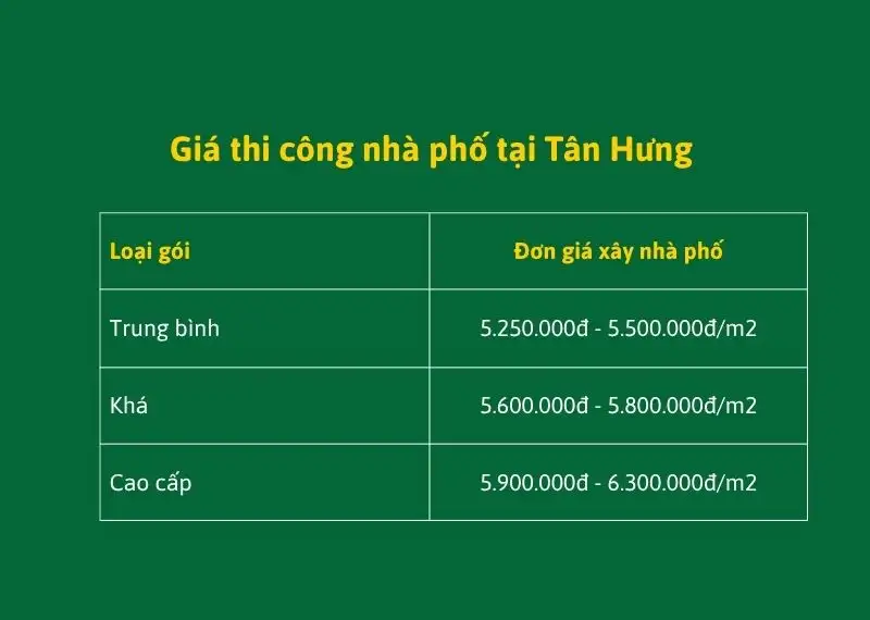 Giá Xây nhà trọn gói Tân Hưng 2026 | Dự Toán Chi Tiết, Chất Lượng Cao