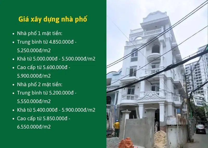 Giá xây dựng nhà phố Đức Huệ Long An Xây dựng Nhất Tín