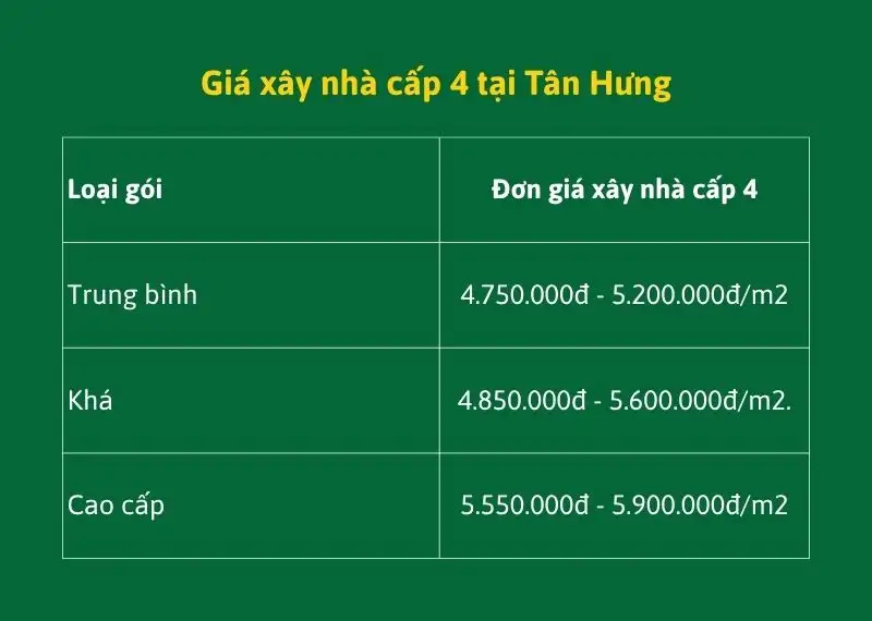 Giá xây nhà cấp 4 tại Tân Hưng Xây dựng Nhất Tín