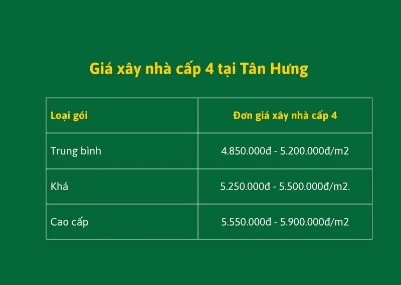 Giá Xây nhà trọn gói Tân Hưng 2026 | Dự Toán Chi Tiết, Chất Lượng Cao