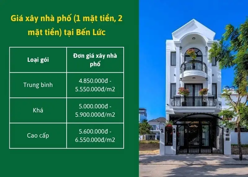 Giá xây nhà phố (1 mặt tiền, 2 mặt tiền) tại Bến Lức Xây dựng Nhất Tín