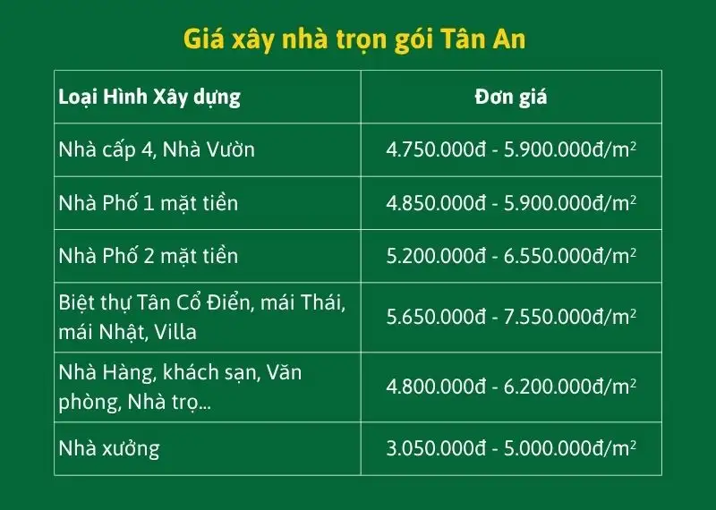 Giá xây nhà trọn gói Tân An Xây dựng Nhất Tín