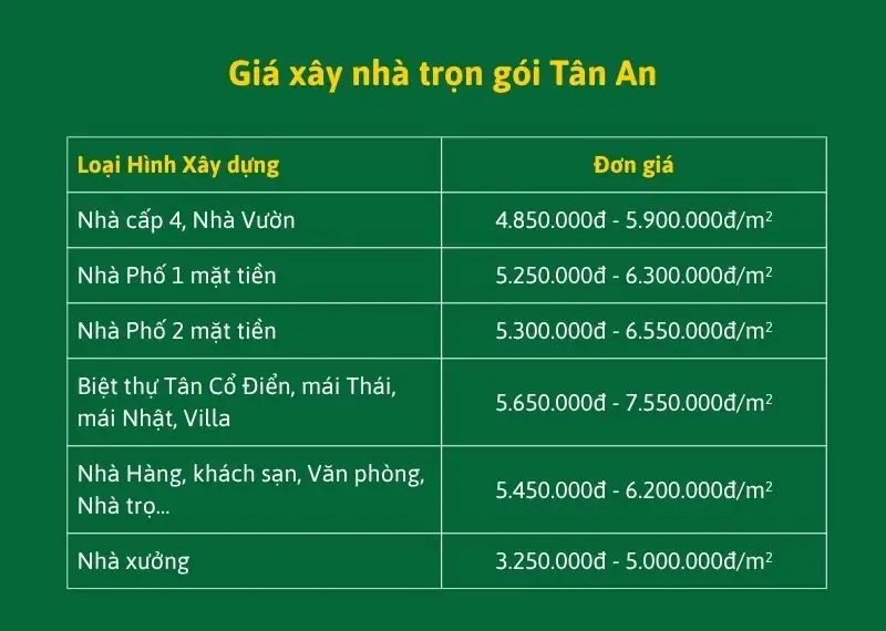 Giá Xây Nhà Trọn Gói Tân An | Dự Toán Chi Phí Chuẩn Xác A Đến Z