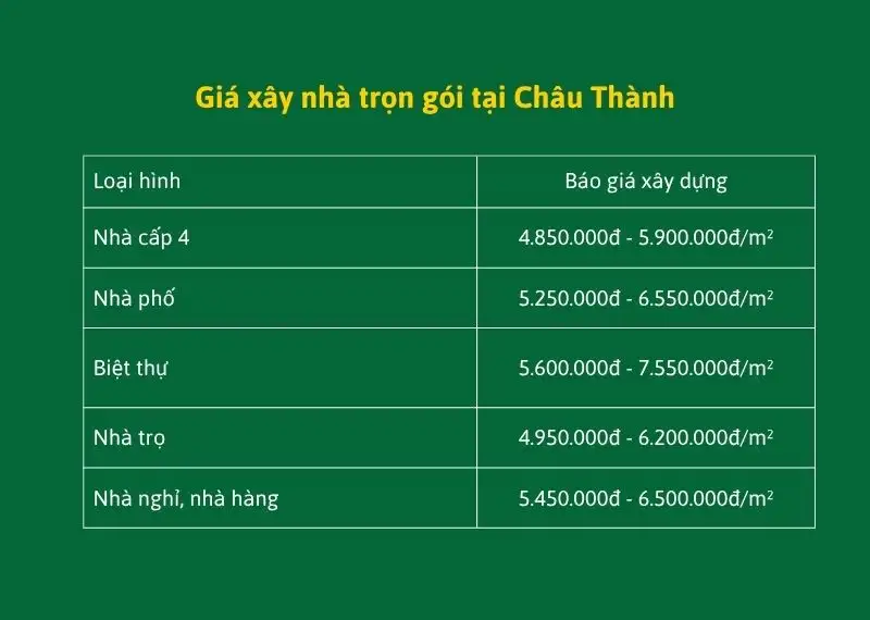Giá xây nhà trọn gói Châu Thành 2026 | Cam kết uy tín & minh bạch