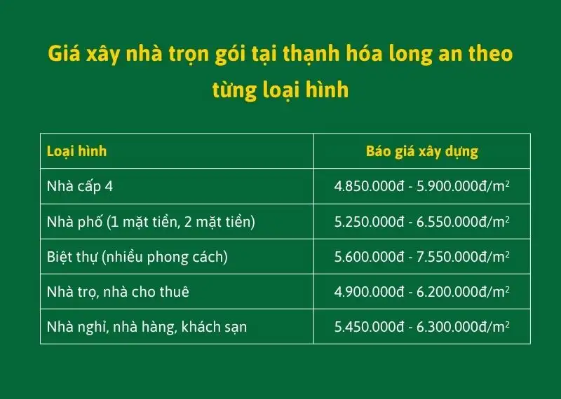 Top 1# Thầu Xây Nhà Trọn Gói Thạnh Hóa Long An | Báo giá chi tiết A-Z