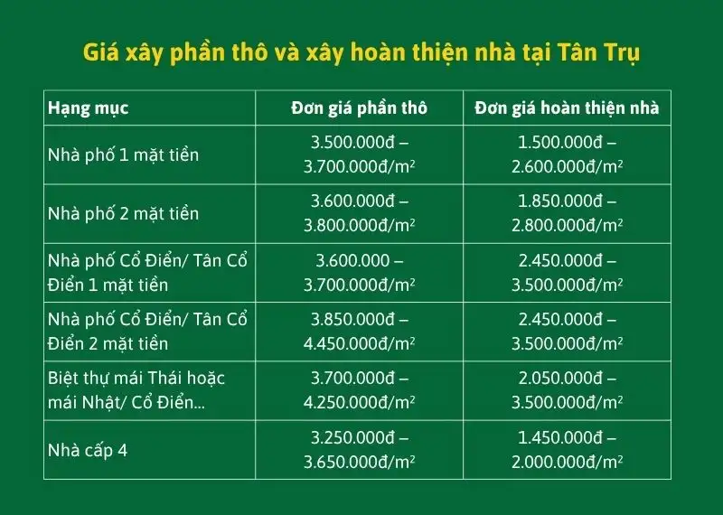 Giá xây phần thô và xây hoàn thiện nhà tại Tân Trụ Xây dựng Nhất Tín