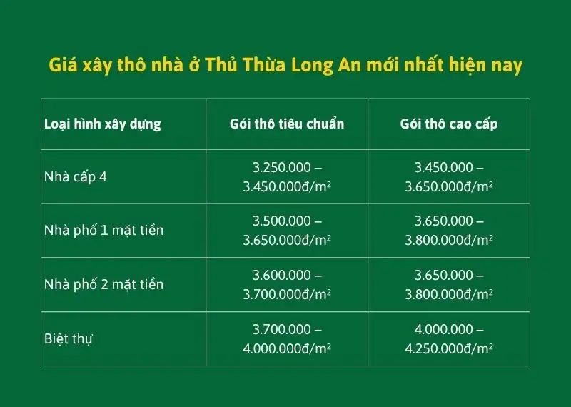 Giá xây thô nhà ở Thủ Thừa Long An mới nhất hiện nay Xây dựng Nhất Tín