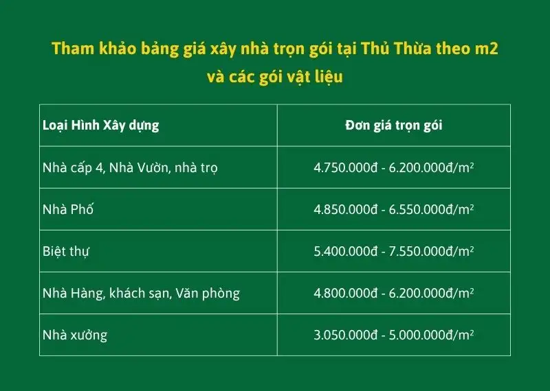 Tham khảo bảng giá xây nhà trọn gói tại Thủ Thừa theo m2 và các gói vật liệu xây dựng Nhất Tín