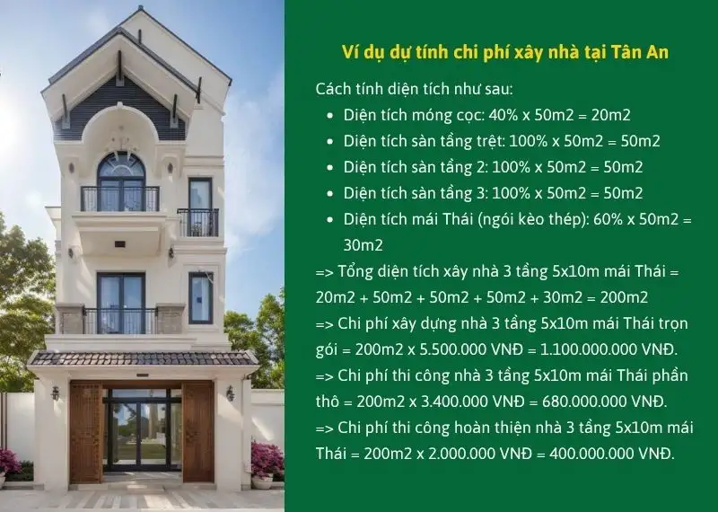 Ví dụ dự tính chi phí xây nhà tại Tân An Xây dựng Nhất Tín