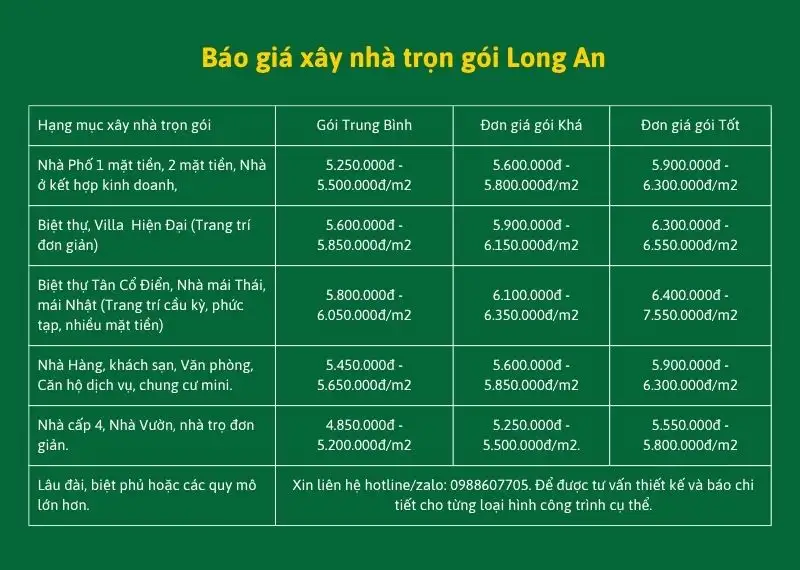 Xây Nhà Trọn Gói Long An 2026 – Bảng Giá, Chi Phí mới nhất