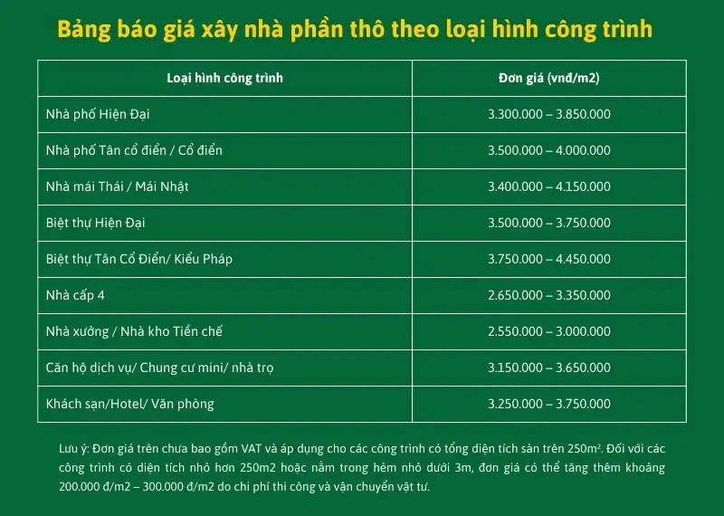 Bảng báo giá xây nhà phần thô theo loại hình công trình Xây dựng Nhất Tín