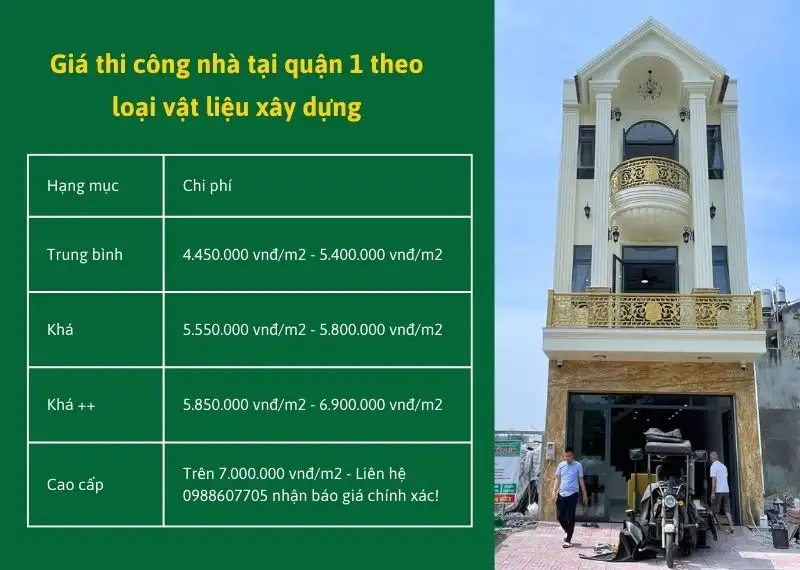 Giá xây nhà quận 1 Xây dựng Nhất Tín