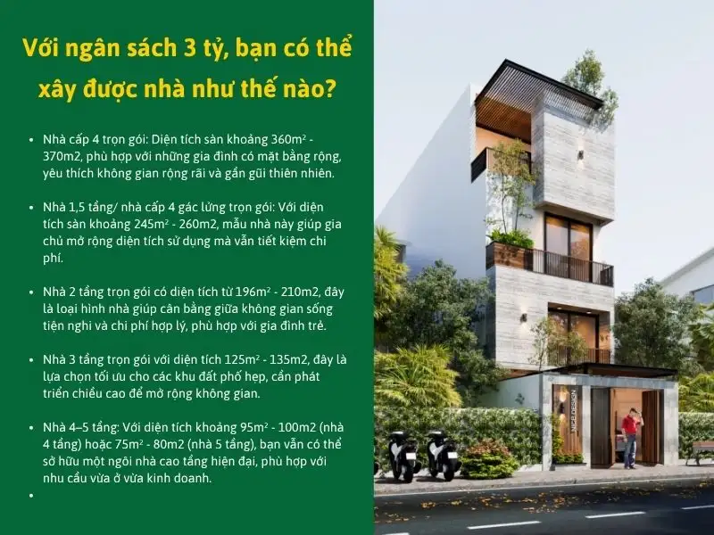 Với ngân sách 3 tỷ, bạn có thể xây được nhà như thế nào