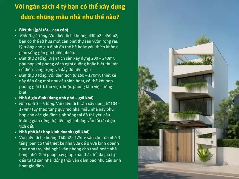 Với ngân sách 4 tỷ bạn có thể xây dựng được những mẫu nhà như thế nào Xây dựng Nhất Tín