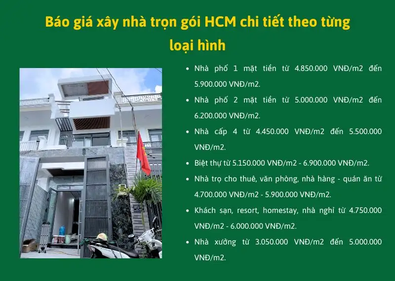 Giá xây nhà trọn gói TPHCM theo từng loại hình Xây dựng Nhất Tín.