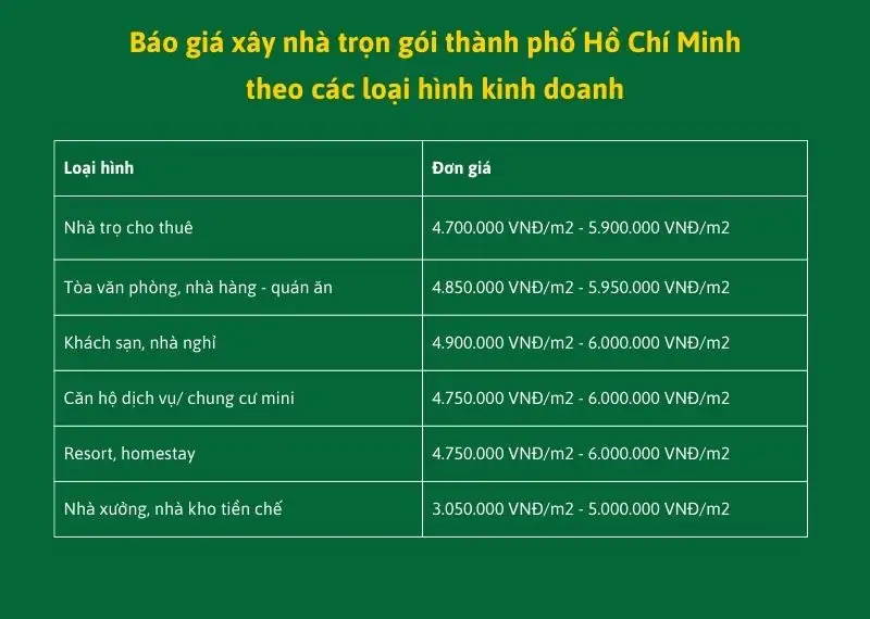 Báo giá xây nhà trọn gói HCM theo các loại hình kinh doanh Xây dựng Nhất Tín