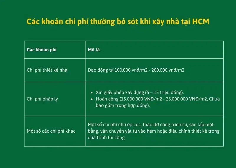 Các khoản chi phí thường bỏ sót tại HCM Xây dựng Nhất Tín