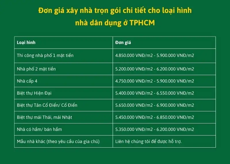 Đơn giá xây nhà trọn gói chi tiết cho loại hình nhà dân dụng ở TPHCM Xây dựng Nhất Tín