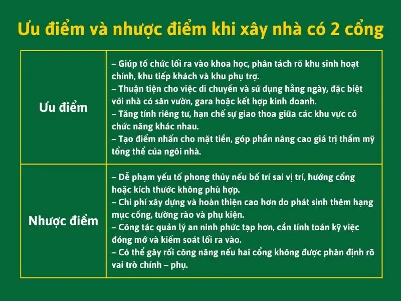 Ưu điểm và nhược điểm khi xây nhà có 2 cổng Xây dựng Nhất Tín