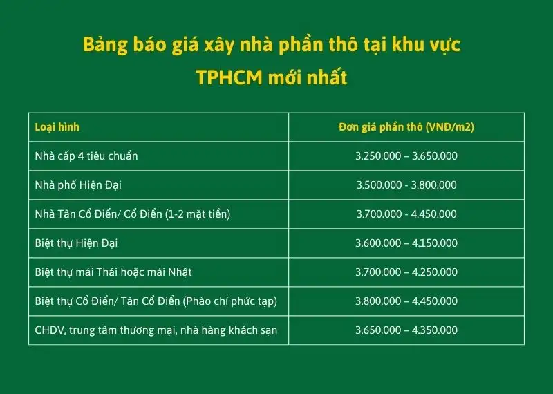 Bảng báo giá xây nhà phần thô tại khu vực TPHCM mới nhất 2026 Xây dựng Nhất Tín