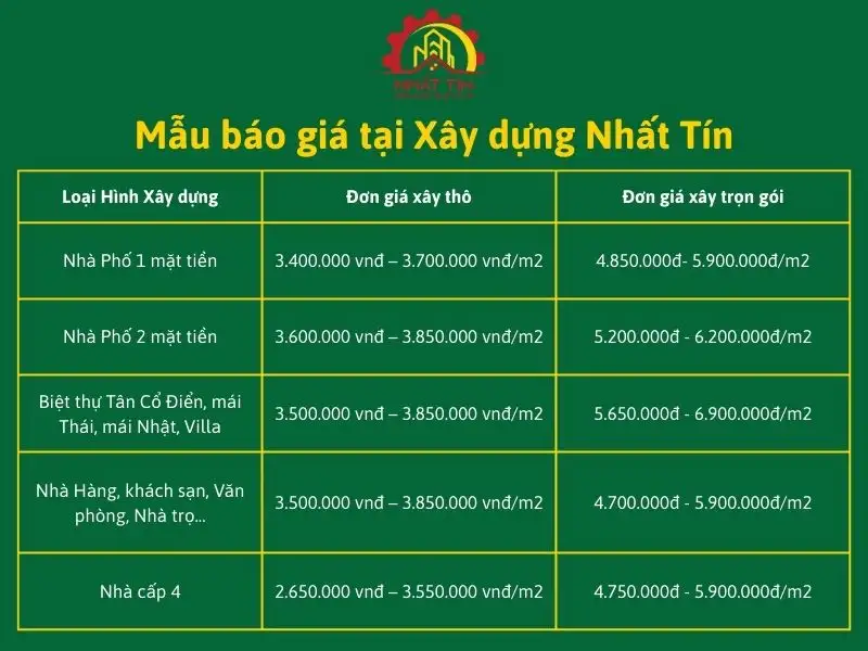 Bảng giá Xây dựng Nhất Tín