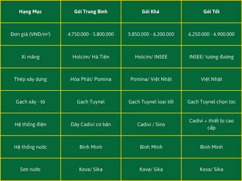 Báo giá xây nhà phường Vĩnh Hội, HCM trọn gói Xây dựng Nhất Tín 1