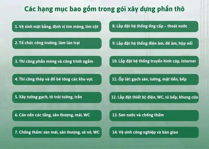 Các hạng mục bao gồm trong gói xây dựng phần thô Xây dựng Nhất Tín
