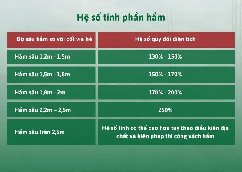 Cách tính chi phí phần thô - phần hầm Xây dựng Nhất Tín