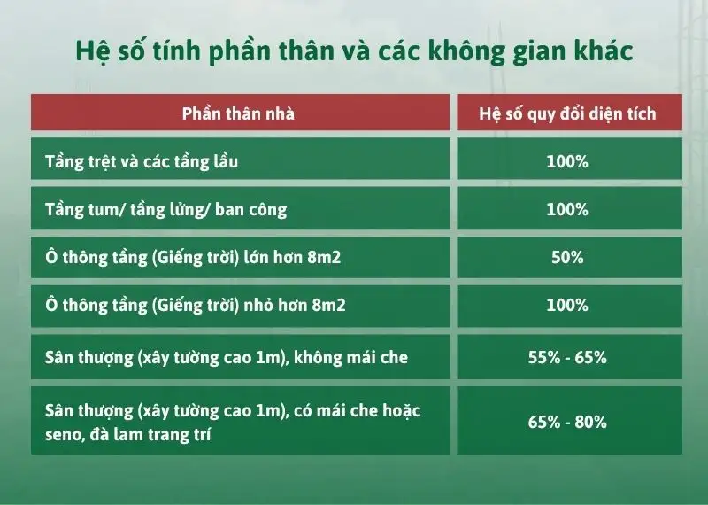 Cách tính chi phí phần thô - phần thân nhà Xây dựng Nhất Tín