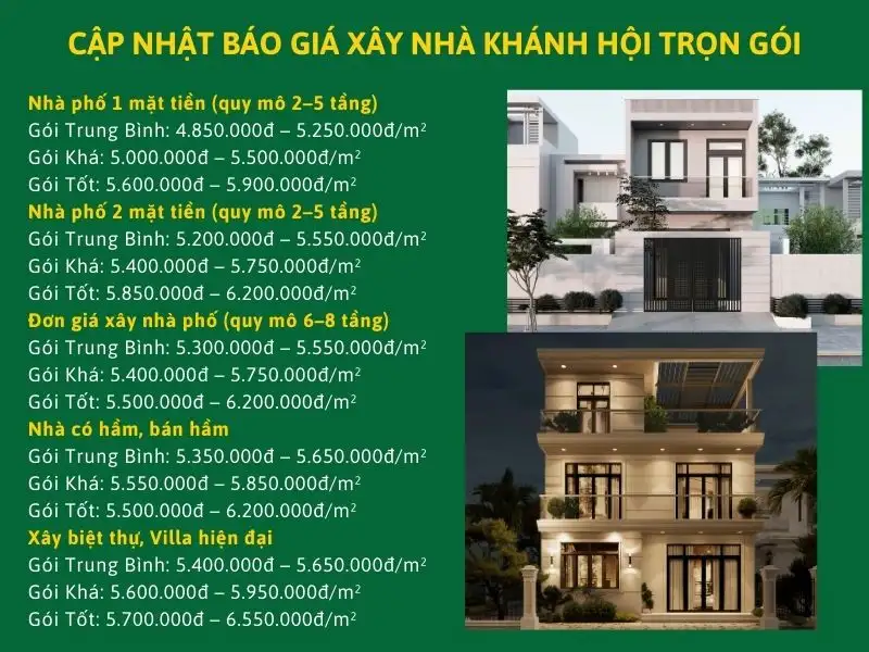 Cập nhật báo giá xây nhà Khánh Hội trọn gói Xây dựng Nhất Tín