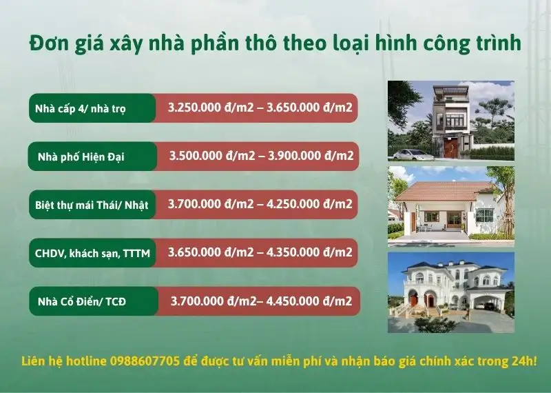 Đơn giá xây nhà phần thô theo loại hình công trình Xây dựng Nhất Tín