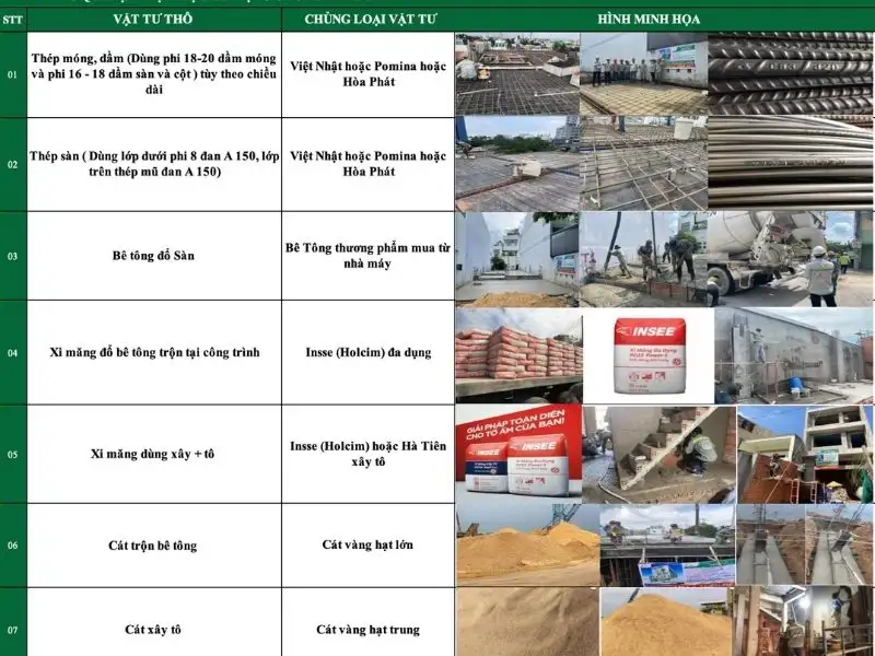 Dự toán chi phí xây dựng chi tiết Xây dựng Nhất Tín 1