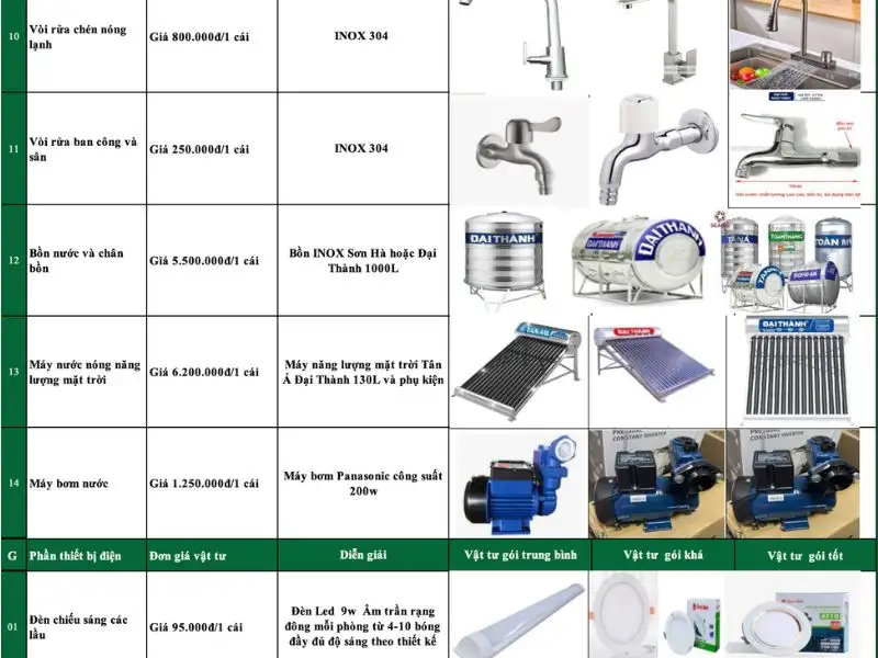 Dự toán chi phí xây dựng chi tiết Xây dựng Nhất Tín 1