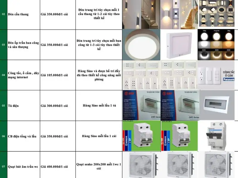 Dự toán chi phí xây dựng chi tiết Xây dựng Nhất Tín 1