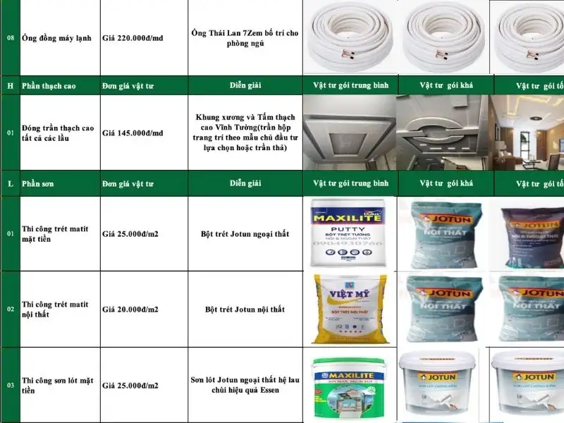 Dự toán chi phí xây dựng chi tiết Xây dựng Nhất Tín 1