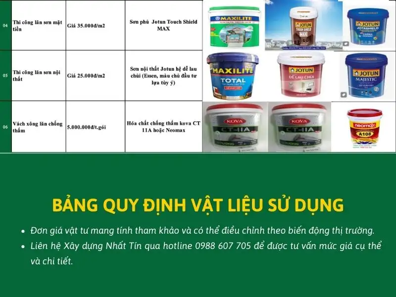 Dự toán chi phí xây dựng chi tiết Xây dựng Nhất Tín 1