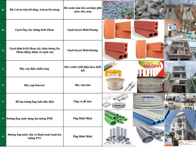 Dự toán chi phí xây dựng chi tiết Xây dựng Nhất Tín 1