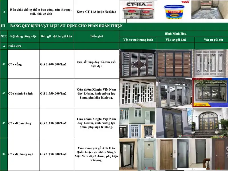 Dự toán chi phí xây dựng chi tiết Xây dựng Nhất Tín 1
