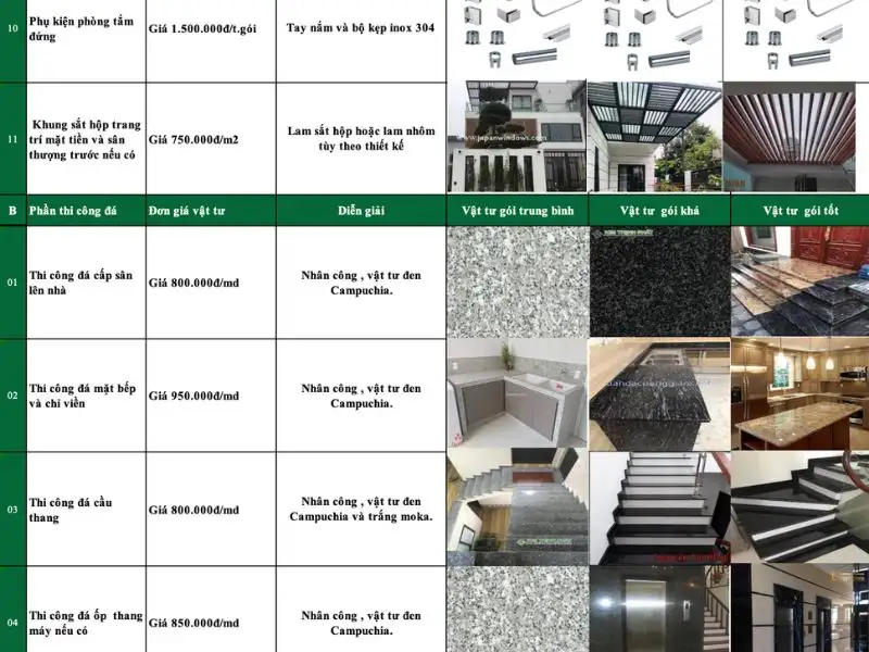 Dự toán chi phí xây dựng chi tiết Xây dựng Nhất Tín 1